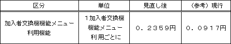 【平成17年度に適用する接続料】